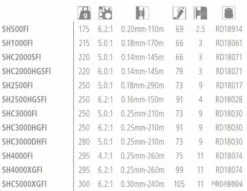 Sahara 1000 FI Moulinet Spinning Shimano 6 Sahara 1000 FI Moulinet Spinning Shimano -Pêche Produits Magasin 00003 Sahara 1000 FI Moulinet Spinning Shimano