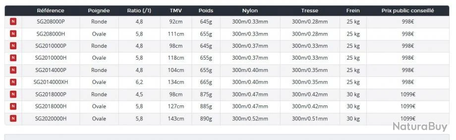 Saltiga 2020 18 000 P Moulinet Peches Fortes Daiwa 3 Saltiga 2020 18 000 P Moulinet Peches Fortes Daiwa – Image 3