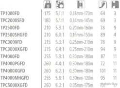 Twin Power FD 2500 Moulinet Spinning Shimano -Pêche Produits Magasin 00003 Twin power FD 2500 Moulinet Spinning Shimano