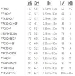 Vanford 1000 Moulinet Spinning Shimano 5 Vanford 1000 Moulinet Spinning Shimano -Pêche Produits Magasin 00003 Vanford 1000 Moulinet Spinning Shimano