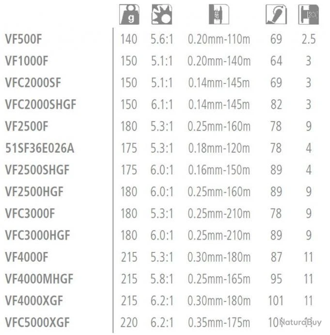 Vanford 1000 Moulinet Spinning Shimano 3 Vanford 1000 Moulinet Spinning Shimano – Image 3