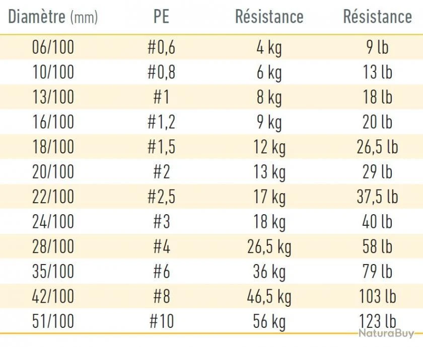 J-Braid Multicolore Grand X8 150 M Daiwa 13/100 / #1 / 8.5 Kg / 19 Lb 4 J-Braid Multicolore Grand X8 150 M Daiwa 13/100 / #1 / 8.5 Kg / 19 Lb – Image 4