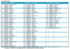 Moulinet Tanacom 1000 E Electrique Daiwa -Pêche Produits Magasin 00006 Moulinet Tanacom 1000 E Electrique Daiwa