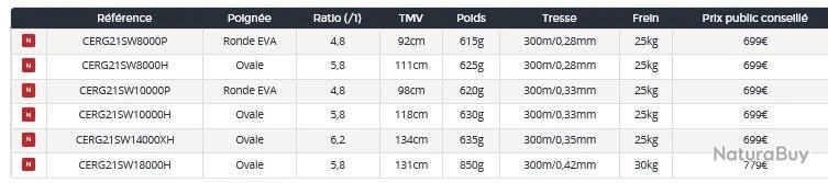 Certate SW 8000 P Moulinet Spinning Peche Exo Daiwa 3 Certate SW 8000 P Moulinet Spinning Peche Exo Daiwa – Image 3