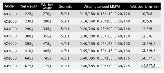 Moulinet De Pêche 8000 4.1:1 Carnassiers, Mer, Surfcasting M23 3 Moulinet De Pêche 8000 4.1:1 Carnassiers, Mer, Surfcasting M23 – Image 3