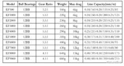 Moulinet De Pêche 6000 5.5:1 Carnassiers, Mer, Surfcasting M19 -Pêche Produits Magasin 00028 Moulinet de peche 6000 5.5 1 carnassiers mer surfcasting M19