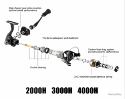 Moulinet De Pêche 2000 6.2:1 Carnassiers, Mer, Surfcasting M12 15 Kg -Pêche Produits Magasin 00044 Moulinet de peche 2000 6.2 1 carnassiers mer surfcasting M12 15 kg